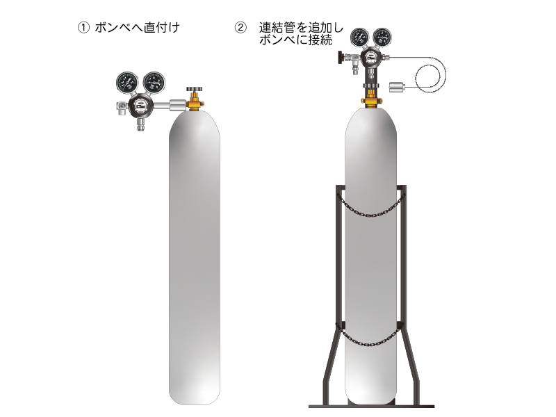 日酸TANAKA　高圧ガス調整器　高圧ガスボンベ　ボンベスタンド