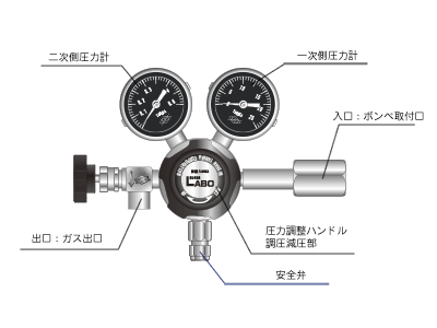 日酸TANAKA　高圧ガス調整器　部品表